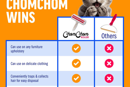 Chom Chom Roller Pet Hair Remover and Reusable Lint Roller - Chomchom Cat and Dog Hair Remover for Furniture, Couch, Carpet, Clothing and Bedding